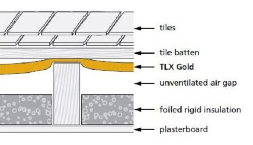TLX Gold 33mm x 1200mm x 10m (12m2) Insulating Breather – view 2