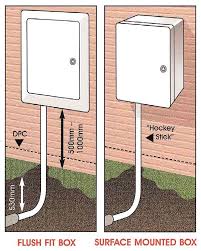 Hockey Stick Bend for Gas/Electric Meter – view 2